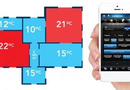 Zone heating in the Fibaro system